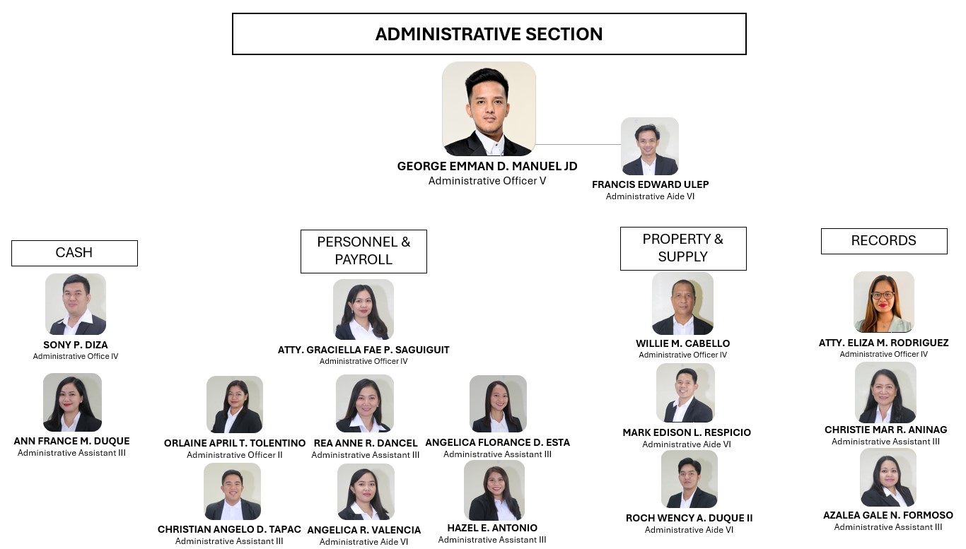 OSDS Admin
