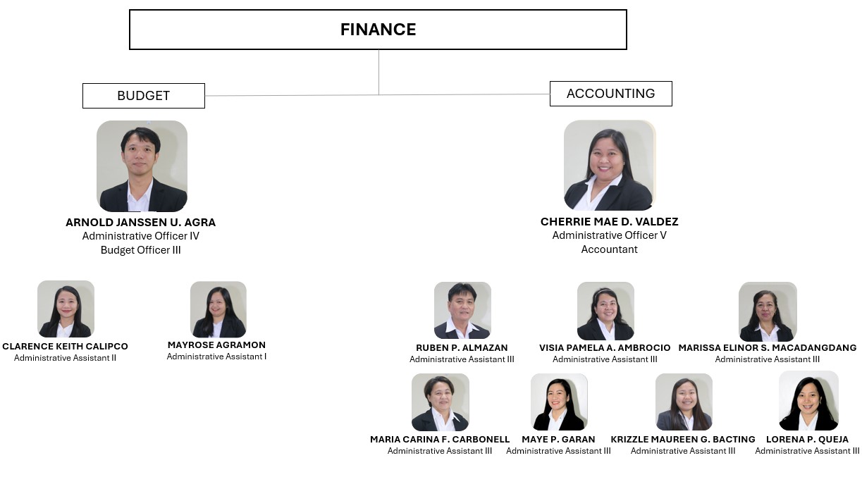 OSDS Admin